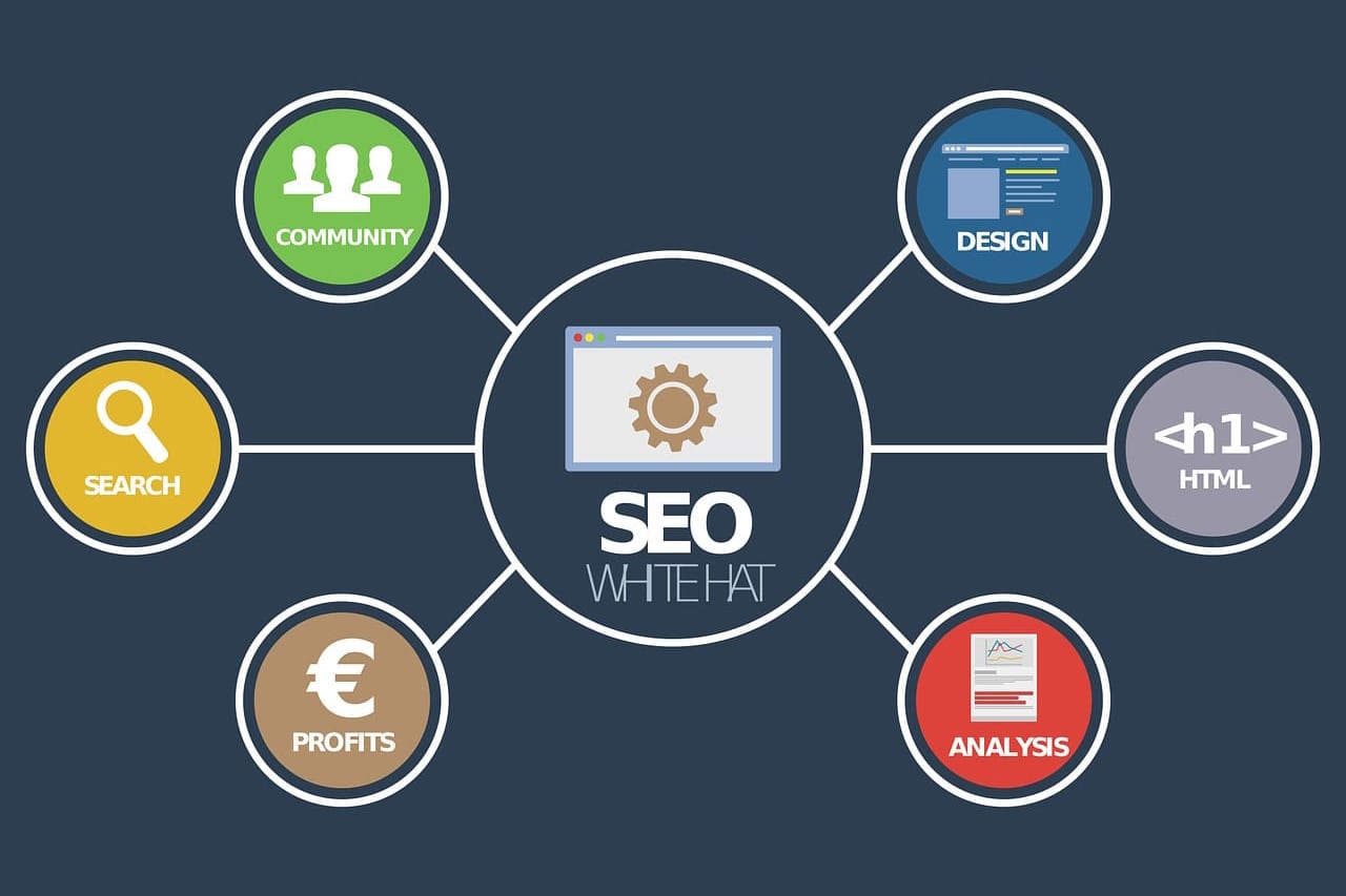 Consultoria de SEO